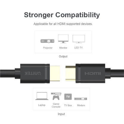 4K 60Hz High Speed HDMI Cable 1M (Open Box / Used) iTMaster