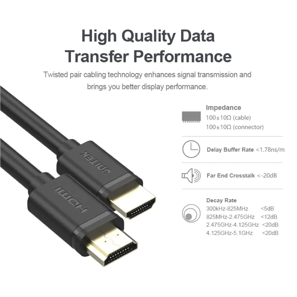 4K 60Hz High Speed HDMI Cable 1M (Open Box / Used) iTMaster